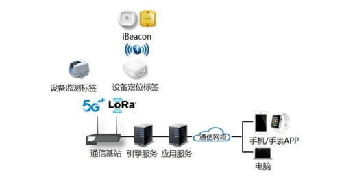 物聯(lián)網(wǎng)時代,醫(yī)院設(shè)備管理建設(shè)應(yīng)該這樣做