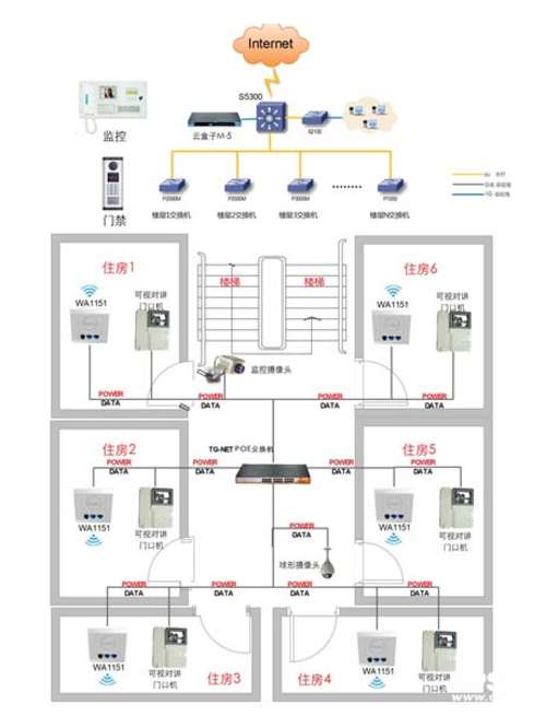 智能樓宇要實現安防、互聯網等系統集成-IT168