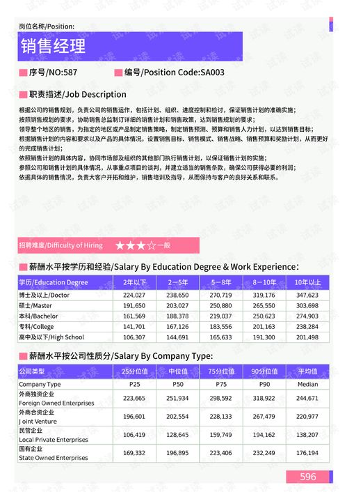 2021年薪酬報告系列之呼和浩特地區(qū)銷售門崗位薪酬水平報告.pdf.pdf 互聯(lián)網(wǎng)文檔類資源 csdn下載